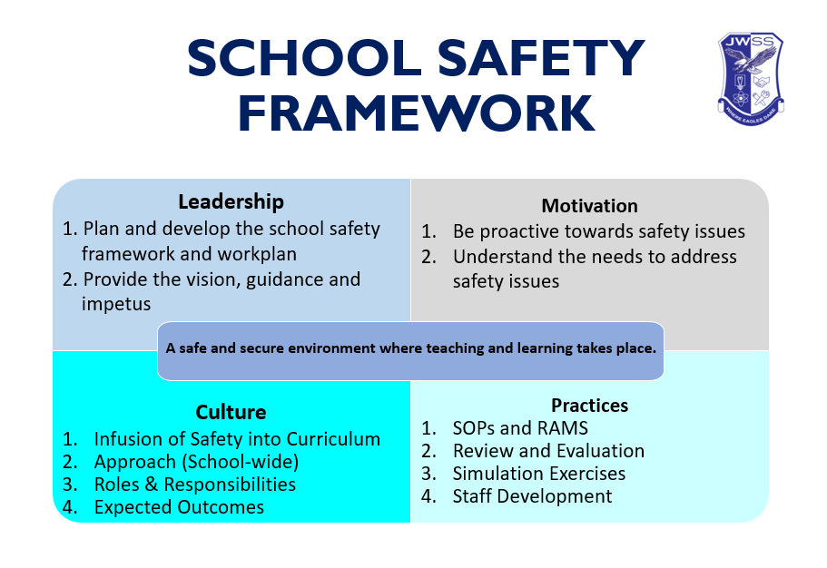 School Safety SOP